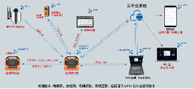应急能力提升：尊龙凯时产品中标背后的品质与实力